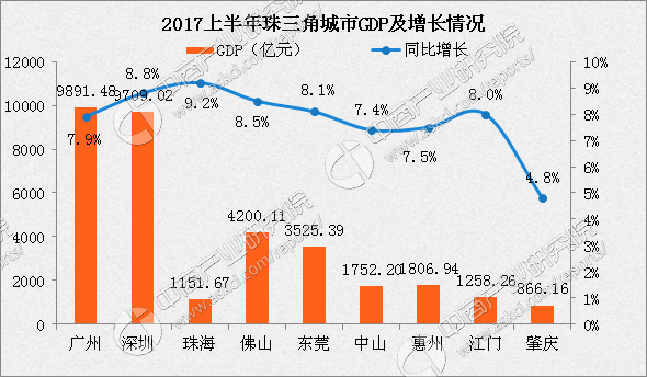 中山gdp对比东莞_中山入围全国百强,最新全国GDP百强城市榜出炉