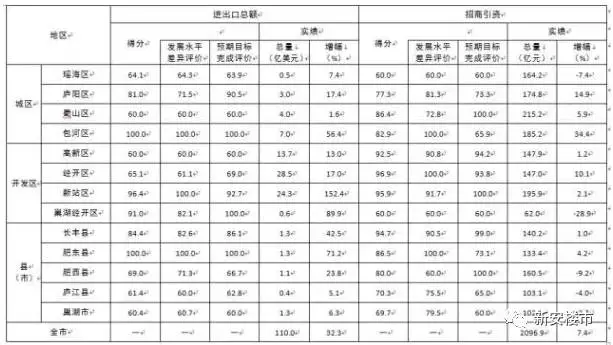 瑶海区gdp多少_苏轼 白居易曾在宿州有很多故事,这次蓝光也来了(3)