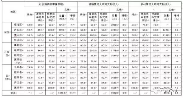 瑶海区gdp多少_苏轼 白居易曾在宿州有很多故事,这次蓝光也来了(3)