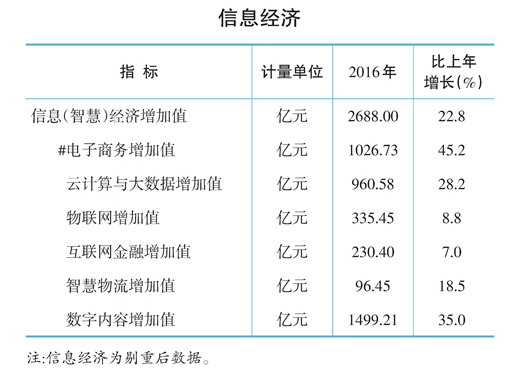 上海目前有几千万人口_中国人口近几年曲线图(2)