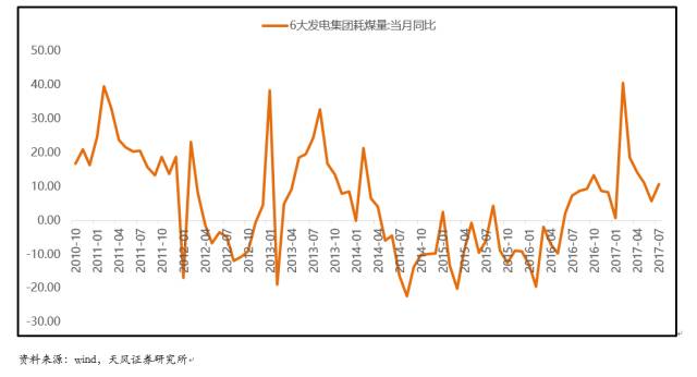 gdp惯性