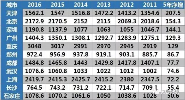 中国人口净流出_2017年中国人口流到哪儿,三线房价如何涨分析