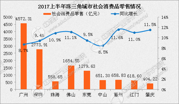 中山gdp对比东莞_中山入围全国百强,最新全国GDP百强城市榜出炉