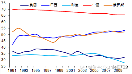 印度gdp超中国