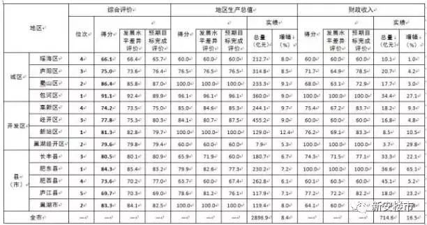 石家庄各县区人口gdp排名_河北石家庄在争取国家中心城市, 有3城市有望列入区域中心城市(2)