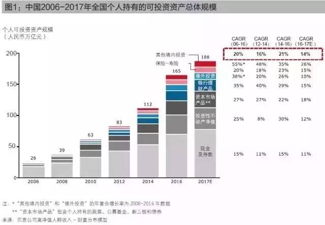 常州千万资产人口_常州各区人口(2)