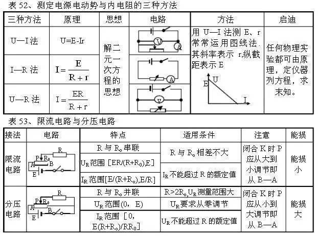 高中物理难吗