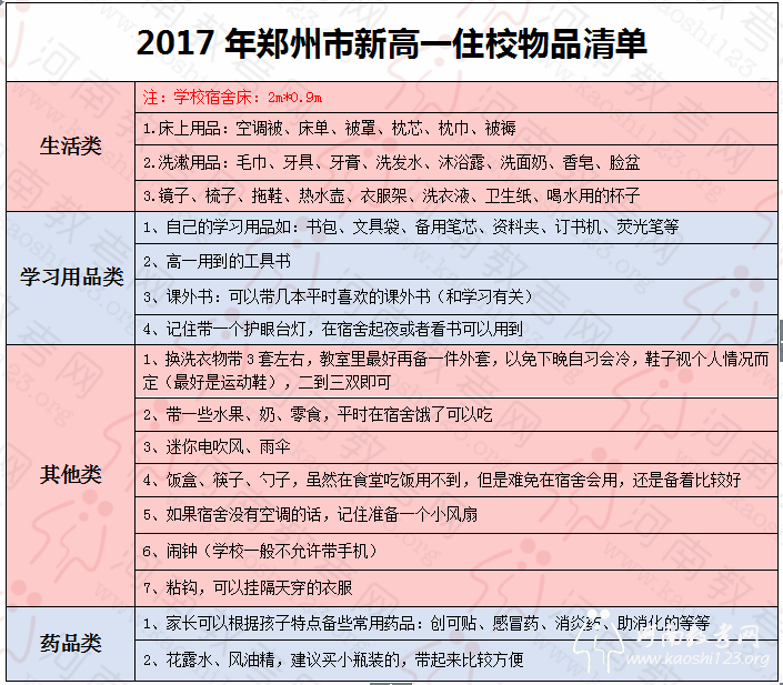 有张住校必备物品清单,一定要让新高一家长看到