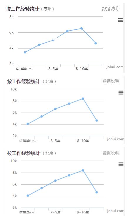 用数据说话会计人真实的工资状况到底是什么样的泛亚电竞(图4)