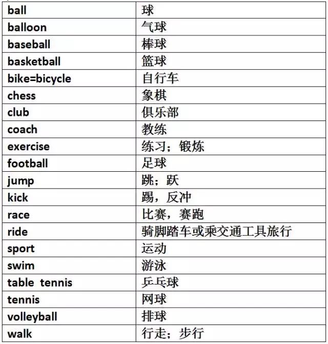 初中英语1600个重点单词分类孩子中初必备