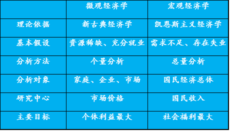 宏观经济学学了gdp还有啥_中国90 公务员都出自这些专业 看看有没有你的专业