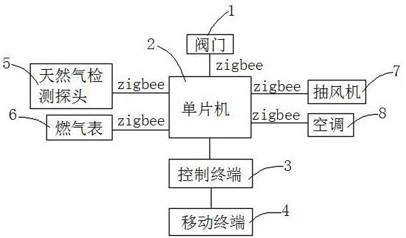 【仪表最新专利】物联网燃气表系统