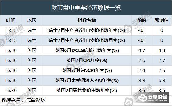 gdp全程_最令人担忧的十大全球经济热点(3)