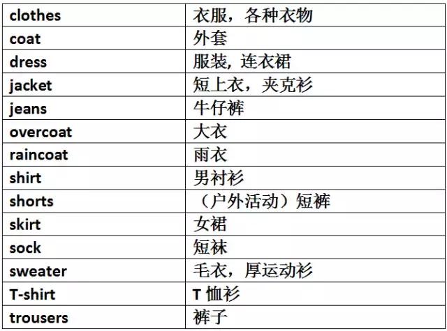 初中英语1600个重点单词分类孩子中初必备