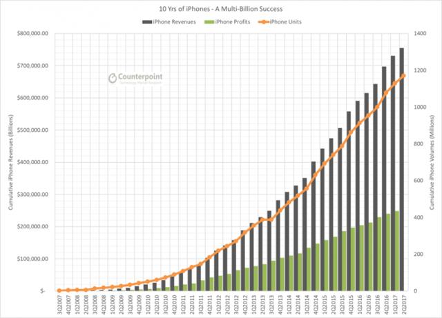 中国人口总数统计_据统计, 目前我国 人口总数已超过13亿,约占世界