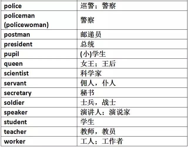 初中英语1600个重点单词分类孩子中初必备