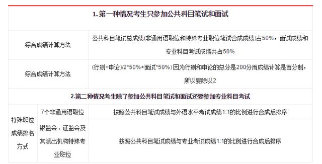 公务员政审被刷的几率