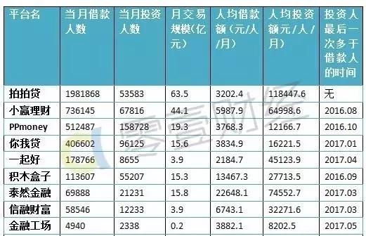 家庭人口数_2011年 2016年郊区家庭人口数(3)