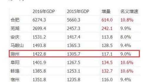 成都GDP怎么算的_收入法计算中国的GDP(2)