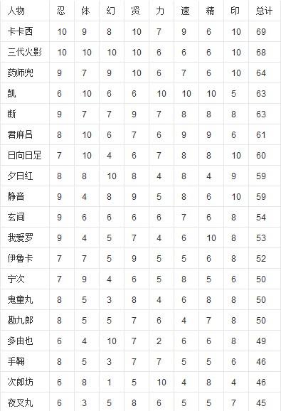 我爱罗简谱_我和我的祖国简谱(3)