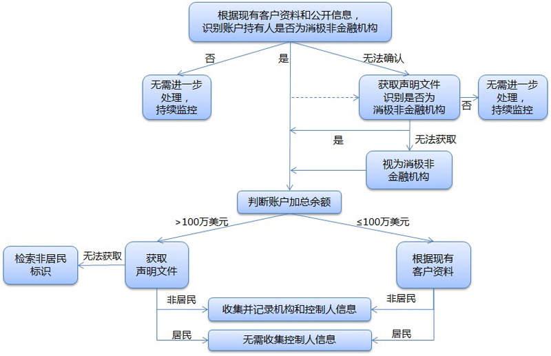 人口销户程序_人口老龄化(2)