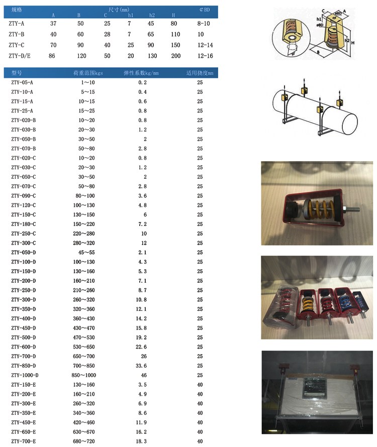 风机吊式减震器|zty型吊式弹簧减震器
