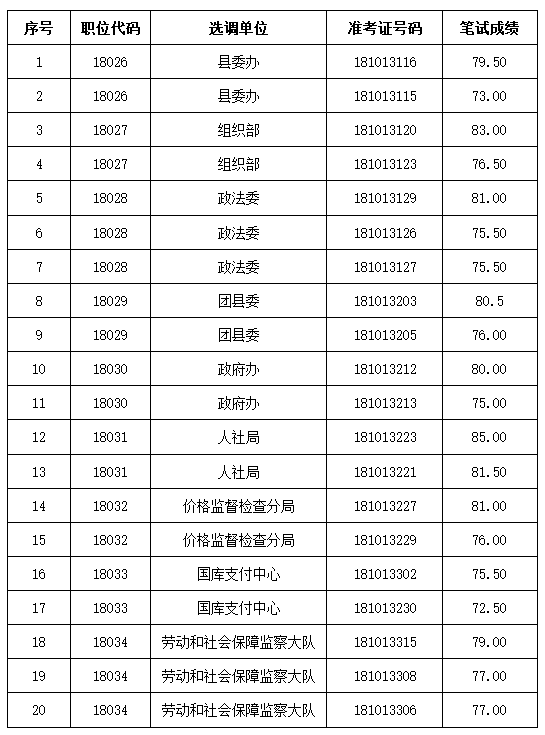 含山人口_马鞍山市第七次人口普查公报发布 含山常住人口为(3)