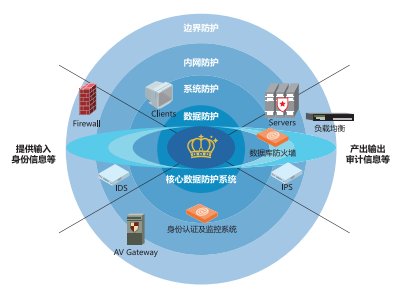 能源行业信息安全备受瞩目系统安全加固势在必行