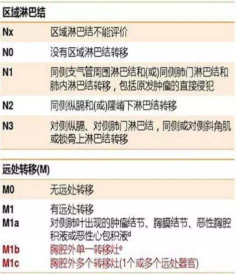 图文解读——认识新版肺癌tnm分期