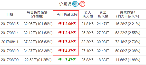 沪指存在诱多嫌疑，关注两组数据