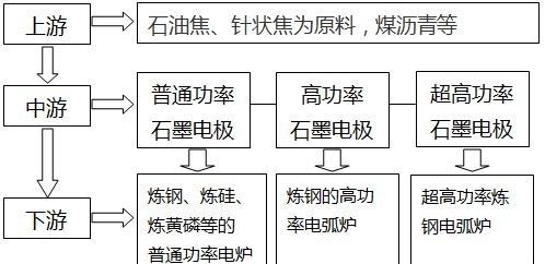 石墨电极年初至今已涨10倍,方大炭素再度封板!