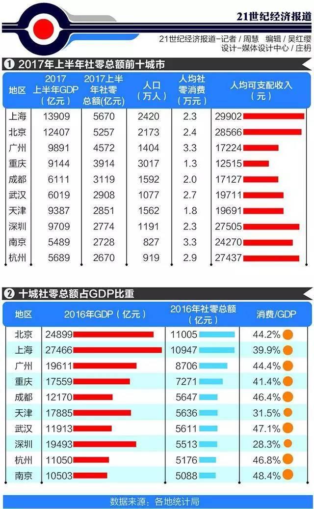 吉林2020各市上半年g_吉林信鸽2020