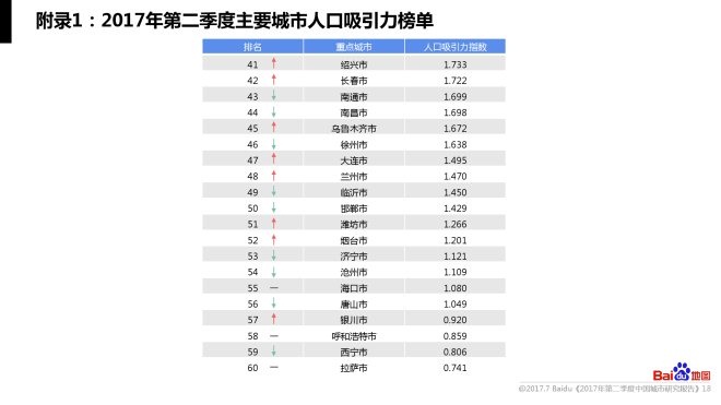 人口分析报告_人口老龄化数据分析图(3)