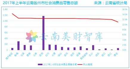 怒江gdp