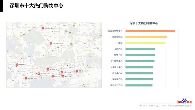 商圈人口分析_让数据照进现实(3)