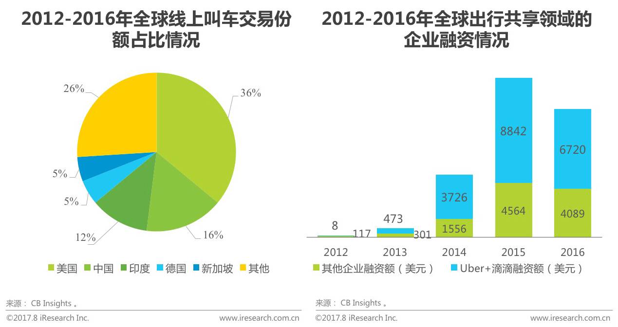 2017年我国分享经济总量_我国经济总量第二