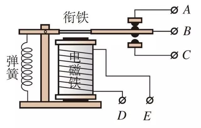 抖胸的原理_单反相机成像原理