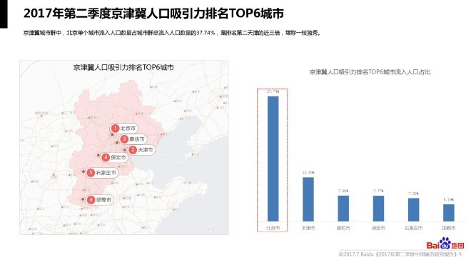 人口分析报告_人口老龄化数据分析图(2)