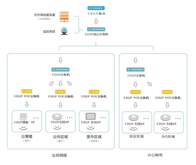 读懂无线ap无线办公其实很容易