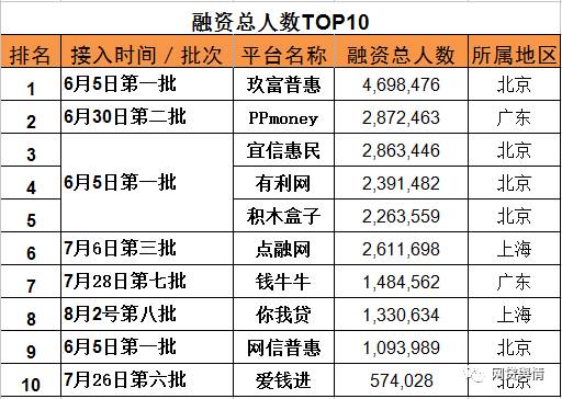 90人口占比_我国农业人口占比饼图(3)