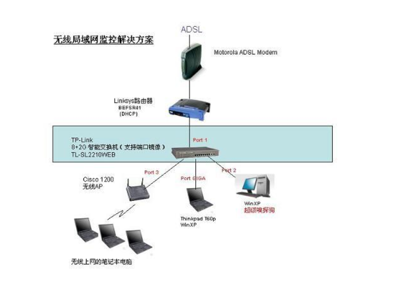 wifi魔盒找ap是什么原理_潘多拉魔盒