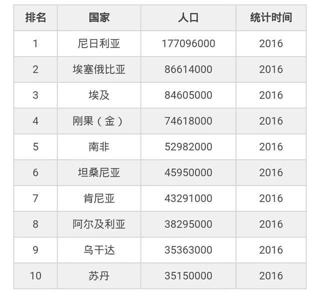 印度饥饿人口_为何印度有四成饥饿人口,却还要出口大米,成世界第一出口国(2)