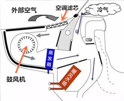 汽车空调有异味怎么办一个小细节就能搞定