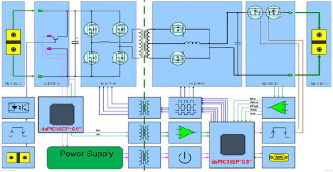 大联大推出基于microchip的新能源汽车obc电源方案