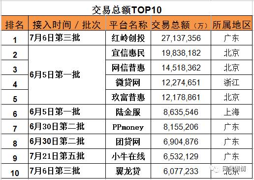 东台人口2021总人数口_中国人口最多的15个地级市 三城超千万,总人口超1.3亿(2)