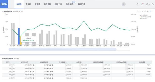 公司营业额可以理解成gdp_三季度GDP新鲜出炉,各大机构的解读都在这里了