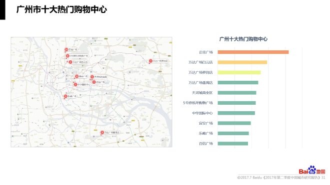 商圈人口分析_2017年二季度购物中心吸引力及城市人口分析报告