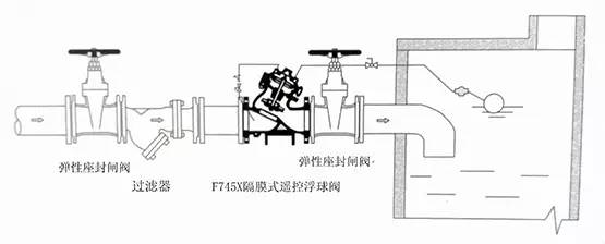 水力控制阀安装示意图集合