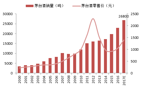 gdp销量_中国gdp增长图(2)