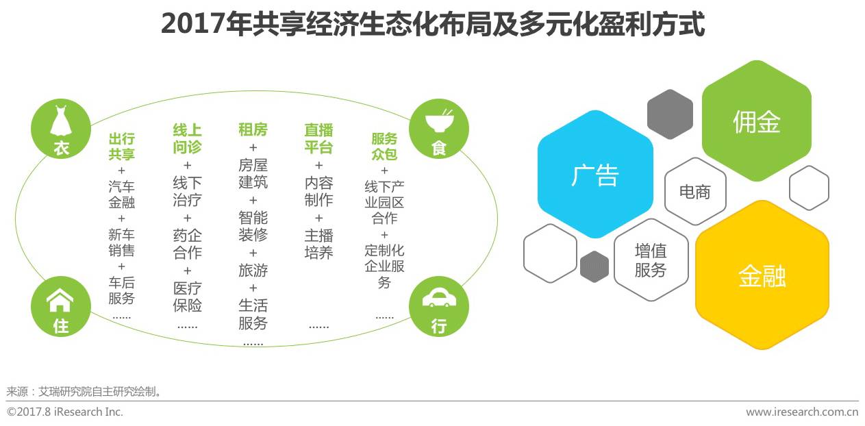 2017年我国分享经济总量_我国经济总量第二